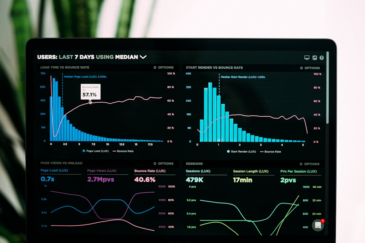 Data dashboard showing market performance gap